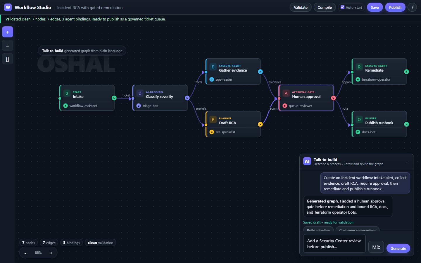 Workflow Studio screenshot showing a generated workflow graph with validation and publish controls